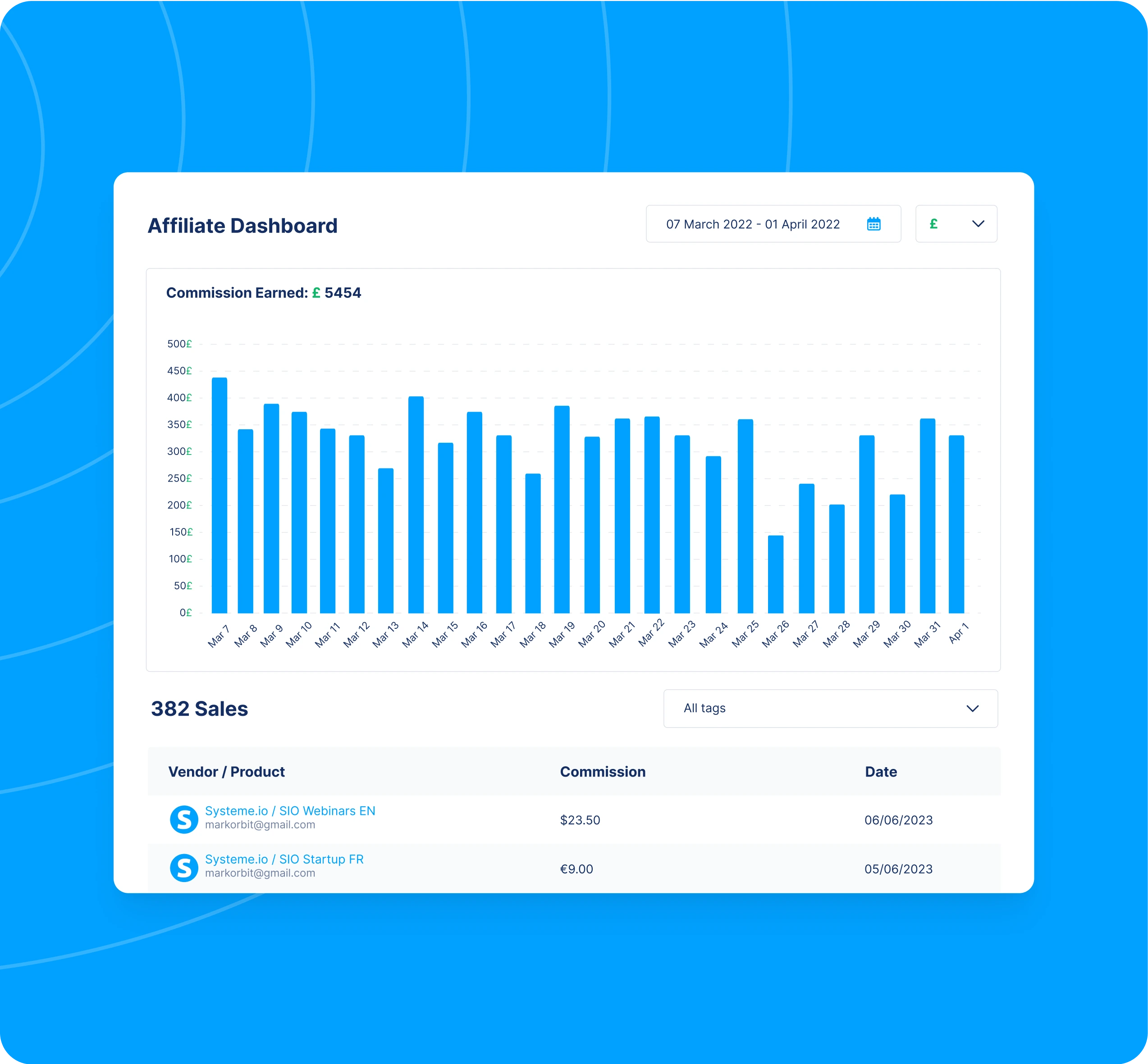 systeme io website builder and blog pages